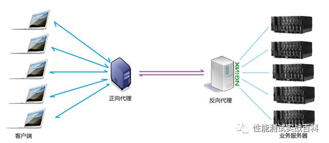 带你全面了解Nginx