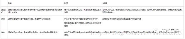 常用的RPC框架