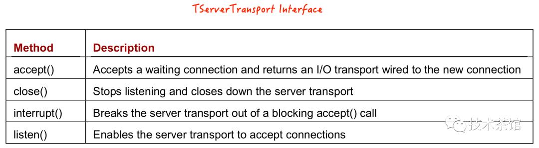 【网络】RPC通信之Apache Thrift