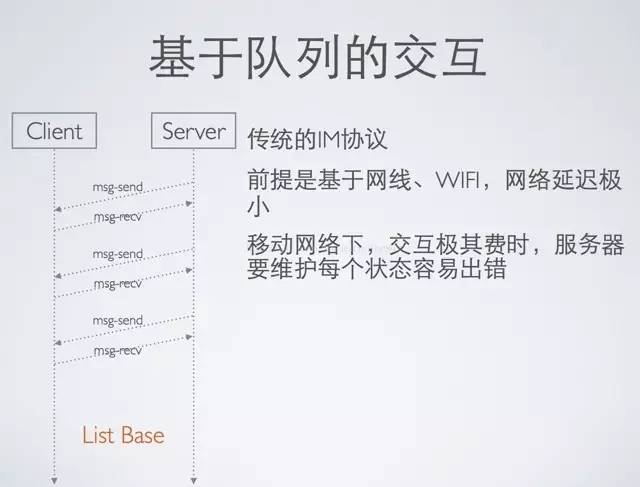 微信、陌陌等社交App，前后台整体架构设计实践分享，25页PPT