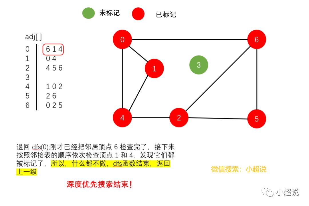 图解：深度优先搜索与广度优先搜索