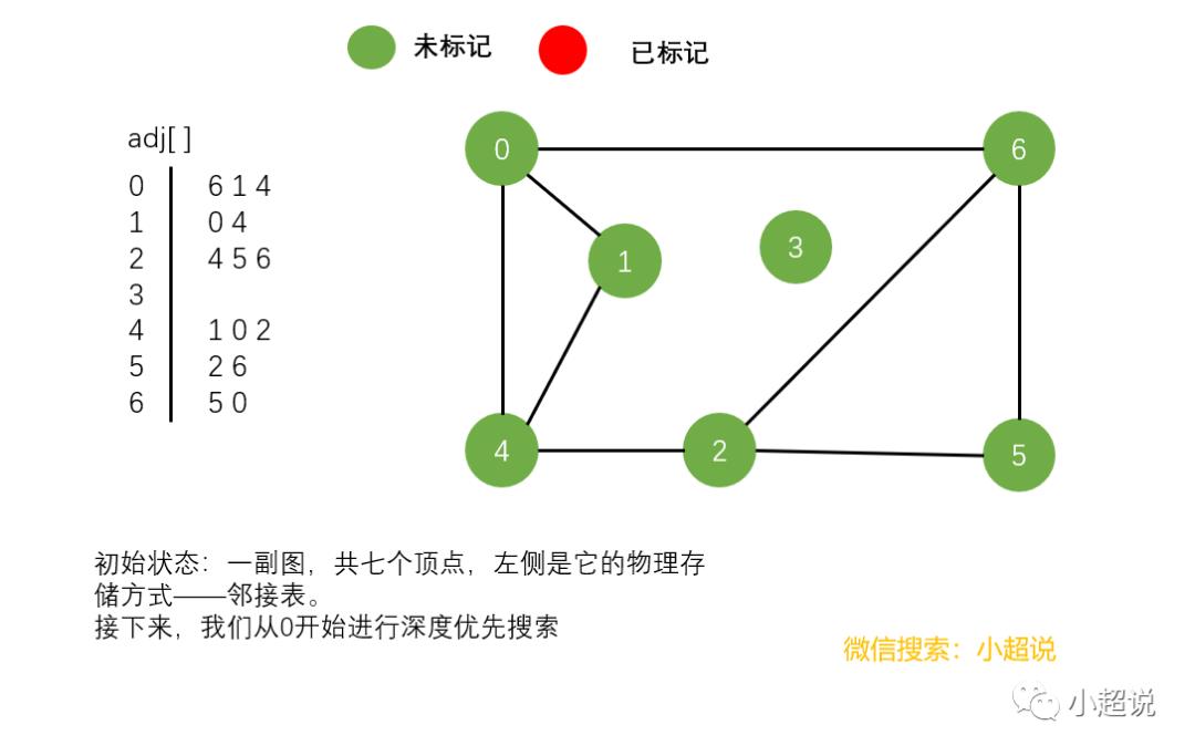 图解：深度优先搜索与广度优先搜索