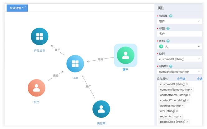 【解读】新一代数据库转型:分布式图数据库核心架构设计