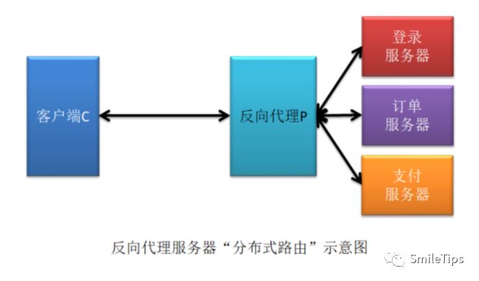 Nginx概述1-代理服务器