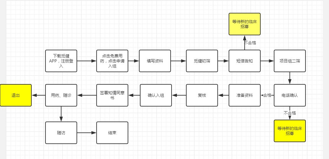 【免费用药】PARP抑制剂招募mCRPC患者！