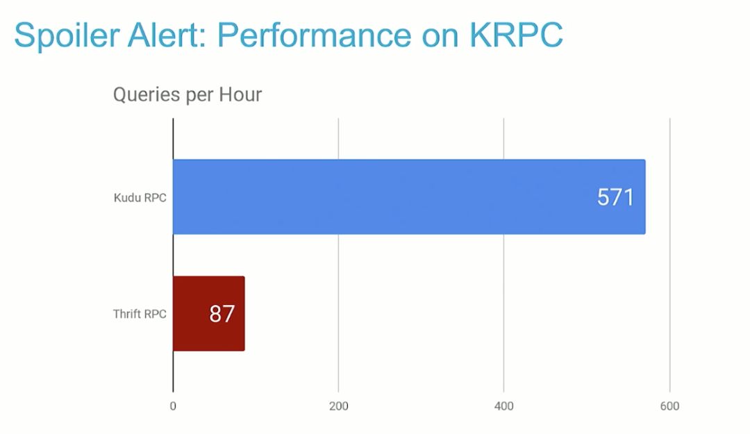 涅槃重生：KRPC 实现 Impala 的飞跃