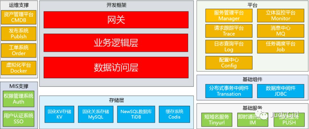 RPC深入分析