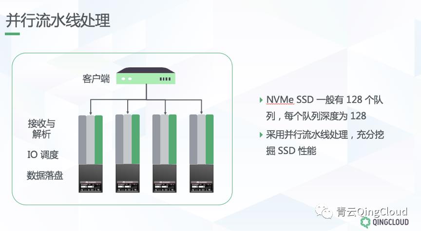 首次揭秘，面向核心业务的全闪分布式存储架构设计与实践