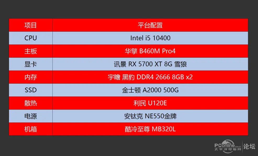 低调奢华有内涵，近期打造的游戏黑苹果双用机分享