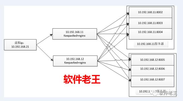 微服务时代之网关及注册中心高可用架构设计