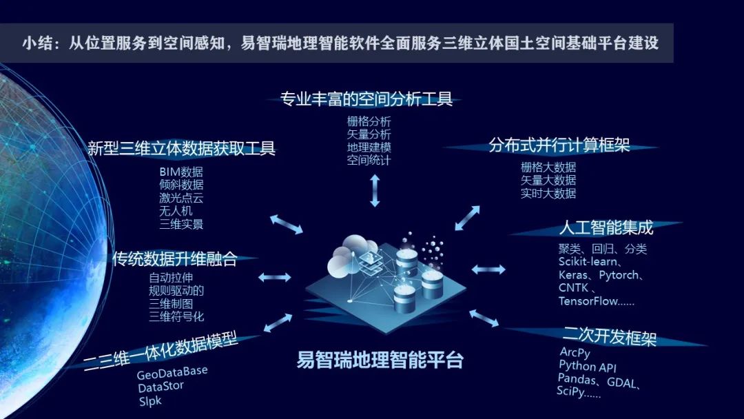 PPT分享 | 国土空间基础平台的架构设计