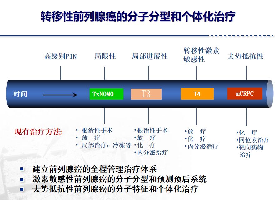 董柏君教授：精准医学时代下mCRPC的新希望——分子靶向治疗