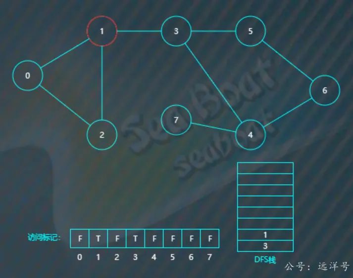 图论深度优先搜索