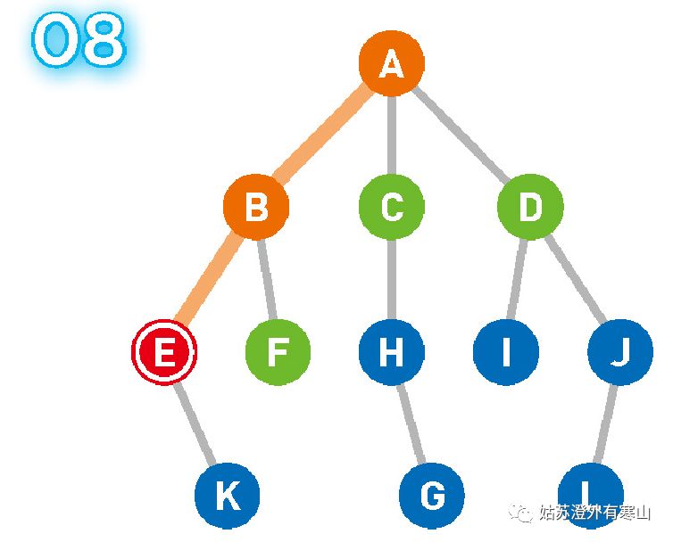 Graph-DFS 图的深度优先搜索