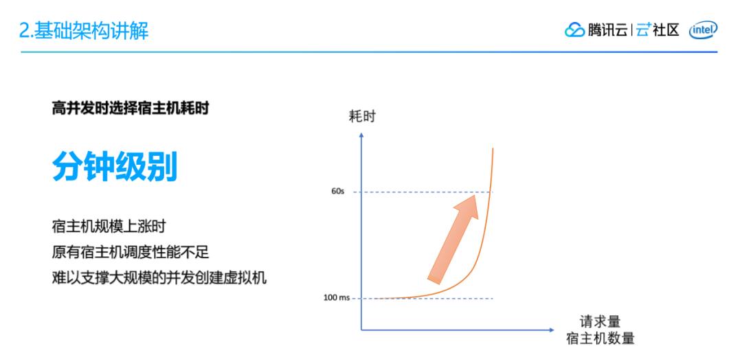 腾讯会议大规模任务调度系统架构设计