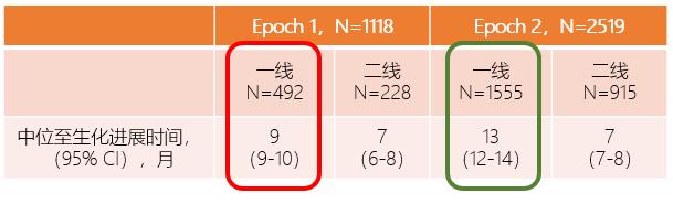 mCRPC新型内分泌一线治疗及进展后治疗策略探讨