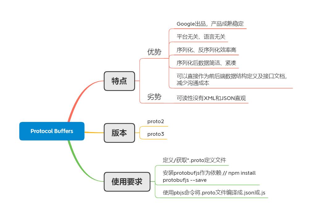 gRPC介绍