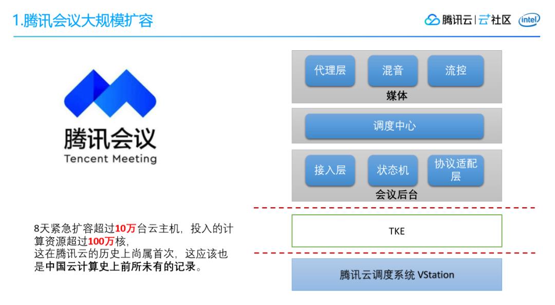 腾讯会议大规模任务调度系统架构设计