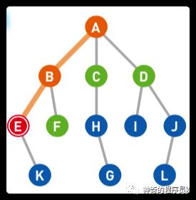 深度优先搜索的理解与实现