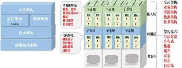 你了解过这些架构设计体系吗？不敢说最全，但也不会差了那里去