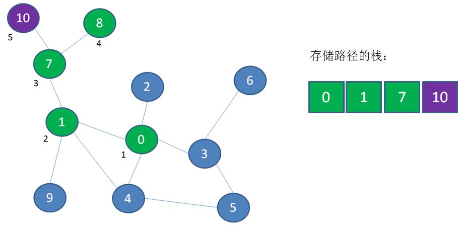 漫画：深度优先遍历 和 广度优先遍历