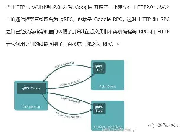 RPC (Remote Procedure Call)即远程过程调用