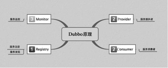 聊聊从RPC到服务治理框架