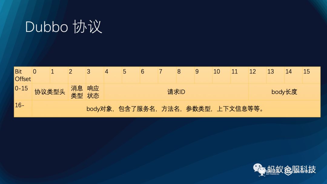 干货系列：SOFARPC 性能优化实践（上）