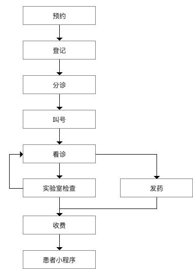 医疗SaaS架构设计，行业专家毫无保留告诉你