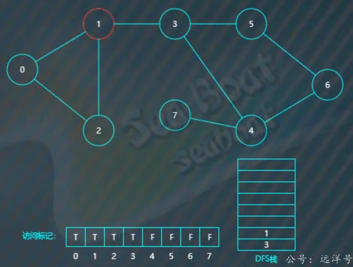 图论深度优先搜索