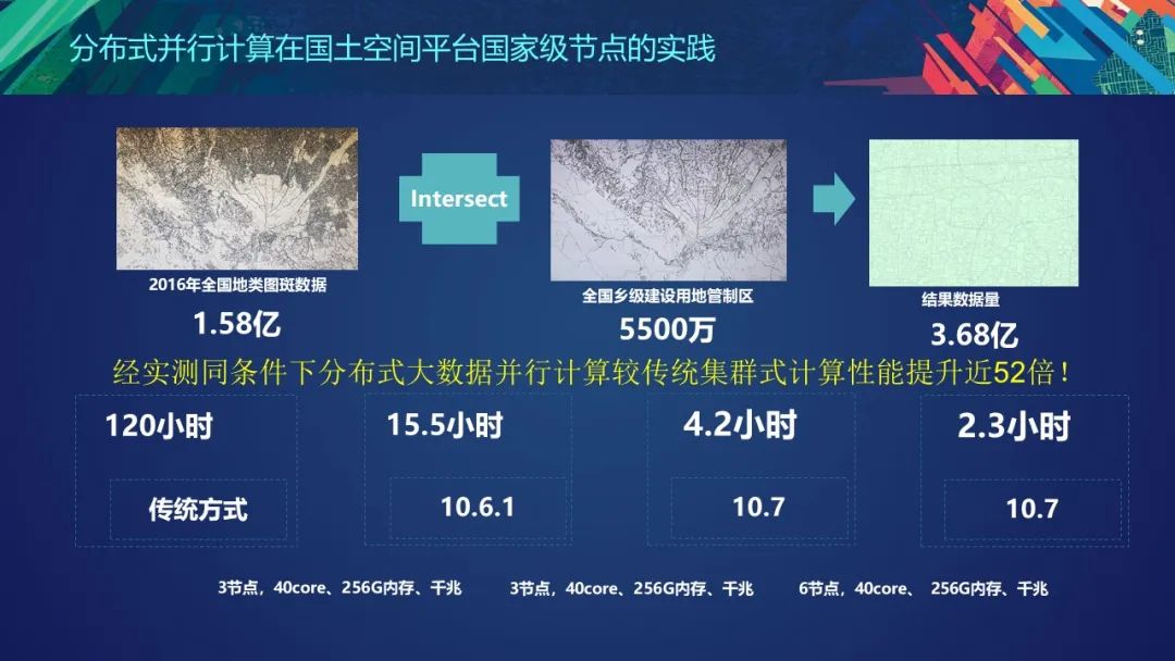 PPT分享 | 国土空间基础平台的架构设计