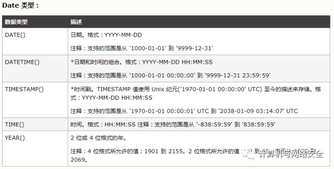 一文读懂 SQL 注入