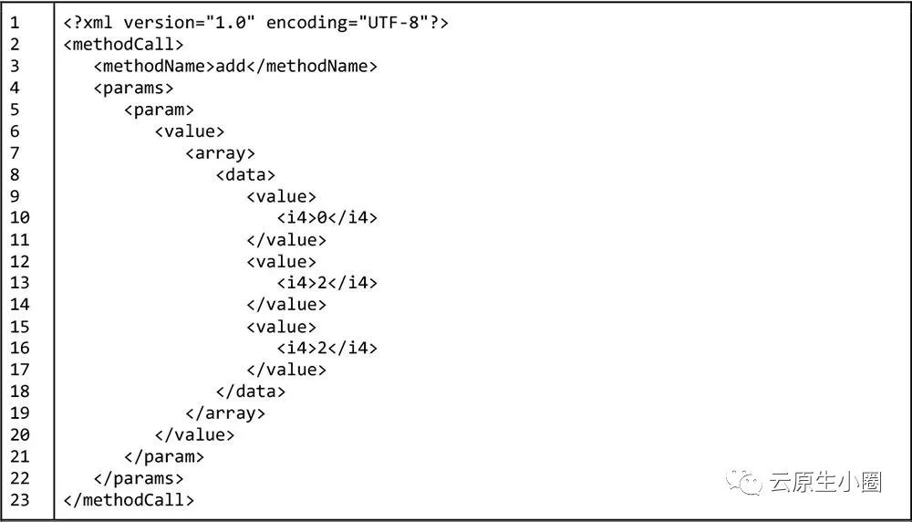 gRPC系列：什么是gRPC API，它如何工作？