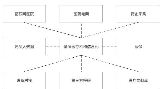 医疗SaaS架构设计，行业专家毫无保留告诉你