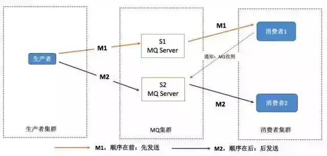 分布式服务（RPC）+分布式消息队列（MQ）面试题精选