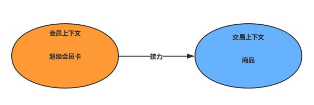 饿了么：交易系统重构，架构设计与实践