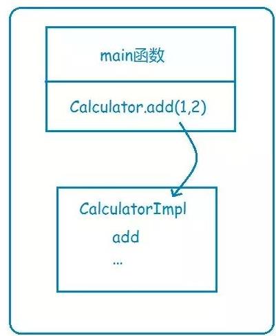 什么是RPC，有人知道吗？