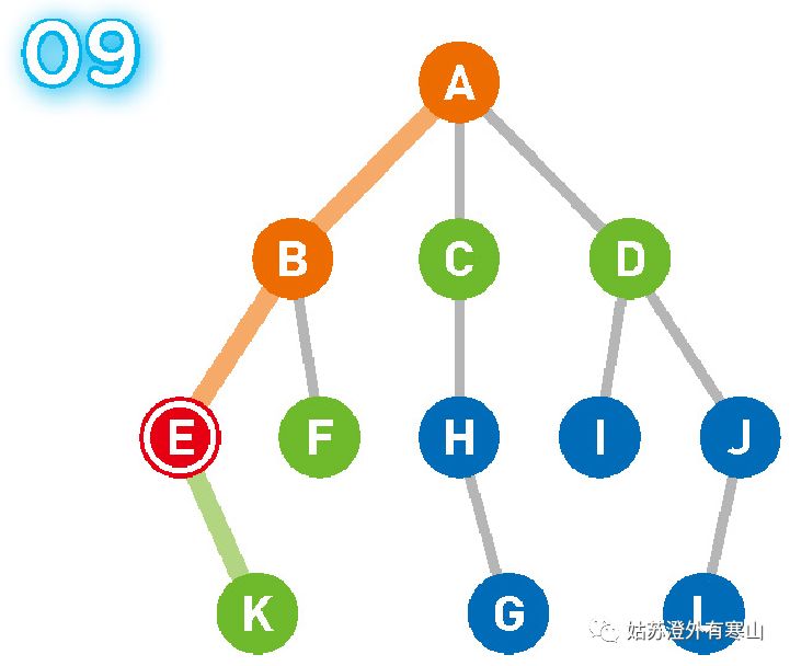 Graph-DFS 图的深度优先搜索