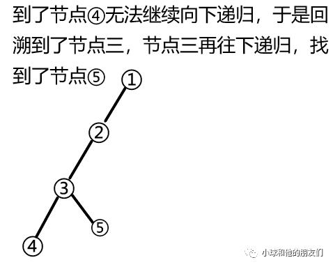 0基础学算法 搜索篇第一讲 深度优先搜索