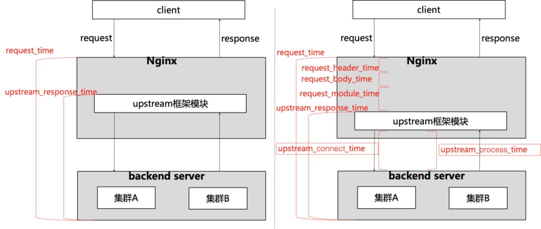 Nginx特点和架构多图详解