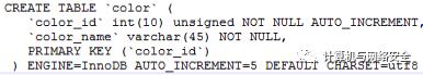 一文读懂 SQL 注入