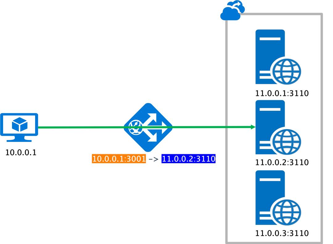 gRPC 长连接在微服务业务系统中的实践