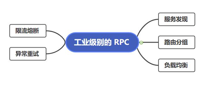 RPC 核心，万变不离其宗