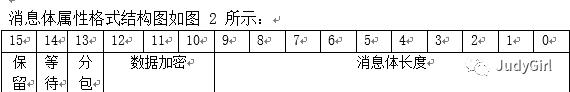 RPC深入分析