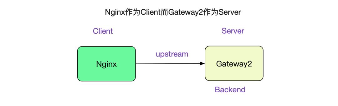 解Bug之路-Nginx 502 Bad Gateway