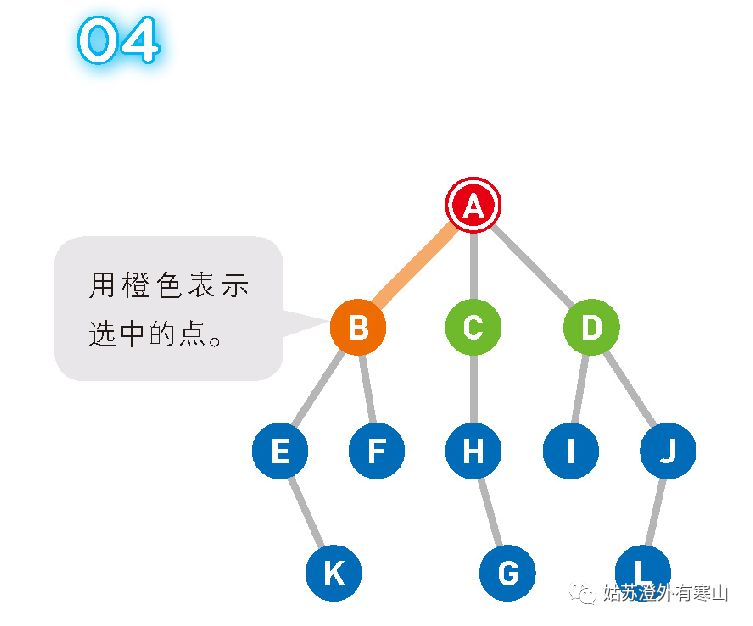 Graph-DFS 图的深度优先搜索