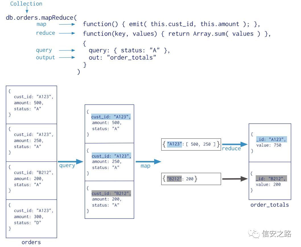 从零学习 NoSQL 注入之 Mongodb