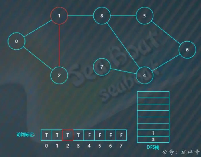 图论深度优先搜索