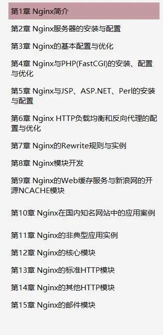 图解+源码+思维导图，Nginx，我真不相信你还学不会（建议收藏）