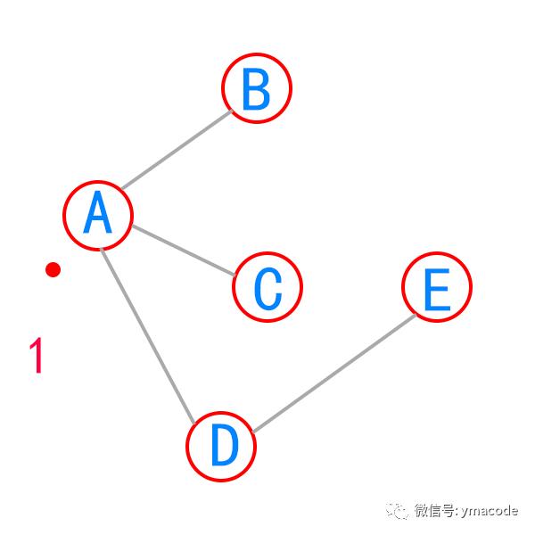 樱桃季——用深度优先算法如何吃樱桃